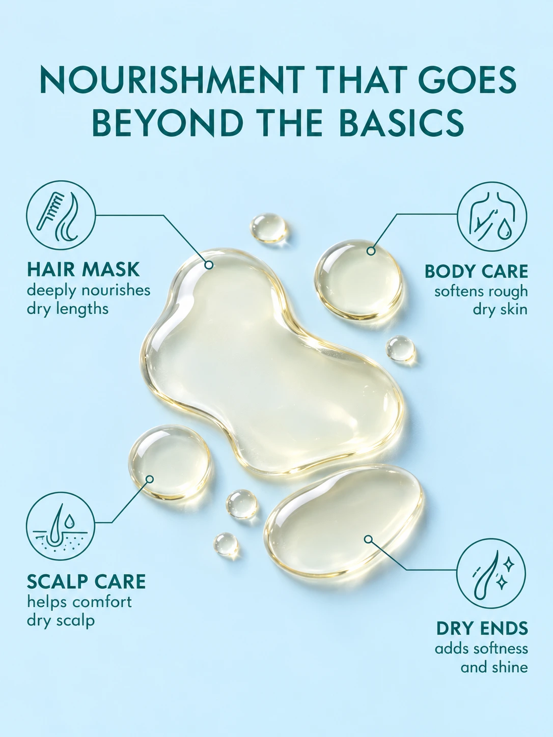 Coconut Oil for hair, body, skin and dry ends | Deep conditioning botanical oil